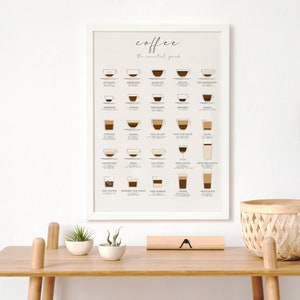 Coffee Guide Print, Kitchen Poster, Coffee Wall Art, Coffee Print, Coffee Poster, Coffee Cup Print, Coffee Gifts image 2