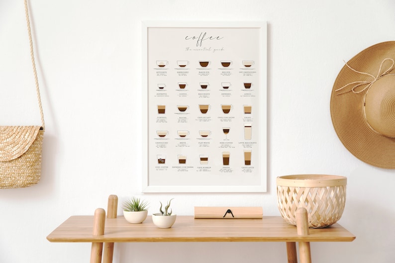 Coffee Guide Print, Kitchen Poster, Coffee Wall Art, Coffee Print, Coffee Poster, Coffee Cup Print, Coffee Gifts image 2