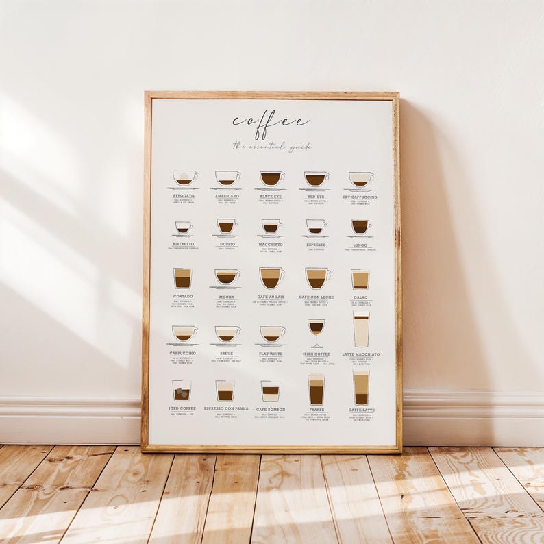K&ouml;nnte beinhalten: Ein gerahmtes Poster mit wei&szlig;em Hintergrund und braunem Text, der "coffee, the essential guide" lautet. Das Poster zeigt Illustrationen verschiedener Kaffeesorten, darunter Cappuccinos, Lattes, Macchiatos und Espressos.