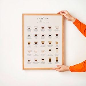 K&ouml;nnte beinhalten: Ein braunes gerahmtes Poster mit dem Titel "Coffee: The Essential Guide" und Illustrationen verschiedener Kaffeegetr&auml;nke mit ihren Namen.