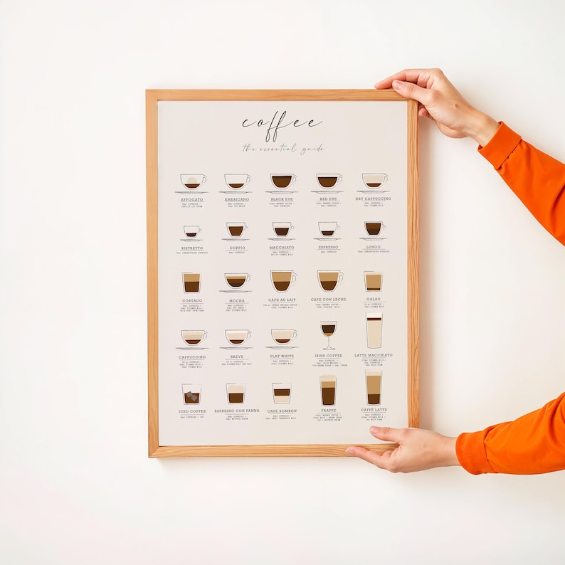 K&ouml;nnte beinhalten: Ein braunes gerahmtes Poster mit dem Titel "Coffee: The Essential Guide" und Illustrationen verschiedener Kaffeegetr&auml;nke mit ihren Namen.