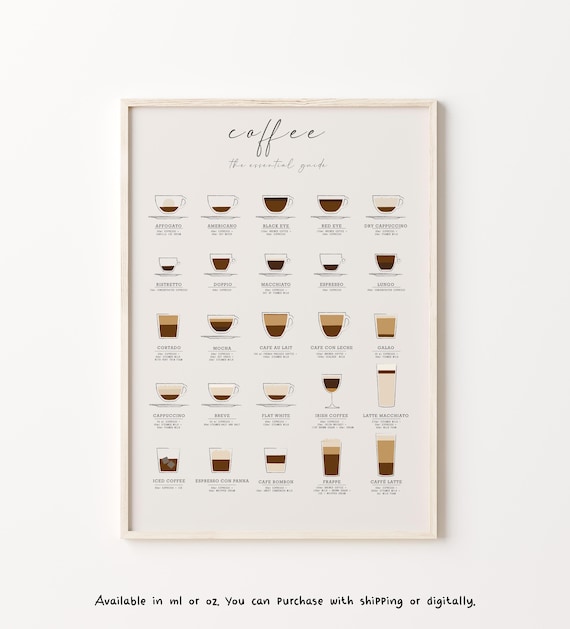 Coffee Guide Print, Kitchen Poster, Coffee Art Print, Coffee Wall Art, Coffee Print, Coffee Poster, Coffee Cup Print,  Coffee Gifts