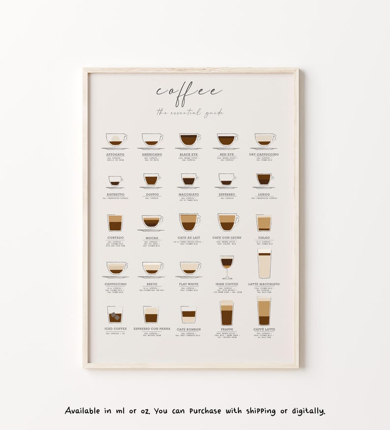 K&ouml;nnte beinhalten: Ein druckbarer Kaffeef&uuml;hrer-Poster mit Illustrationen verschiedener Kaffeegetr&auml;nke, darunter Namen wie Americano, Cappuccino, Latte und Mocha. Das Poster hat einen hellbraunen Hintergrund mit schwarzem Text und braunen Illustrationen.