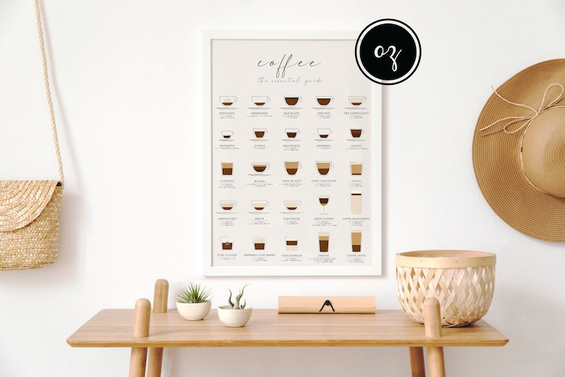 K&ouml;nnte beinhalten: Ein gerahmtes Poster mit wei&szlig;em Hintergrund und braunem Text, der "coffee the essential guide" lautet. Das Poster zeigt Illustrationen verschiedener Kaffeesorten mit ihren Namen unter jeder Illustration.