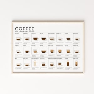 Gift for Coffee lovers, Coffee Guide Print, Kitchen Poster, Coffee Wall Art, Coffee Gifts, Coffee essential Guide Horizontal print, (ml)