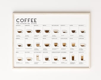 Coffee Guide Print: 25 Classic Recipes Kitchen Poster