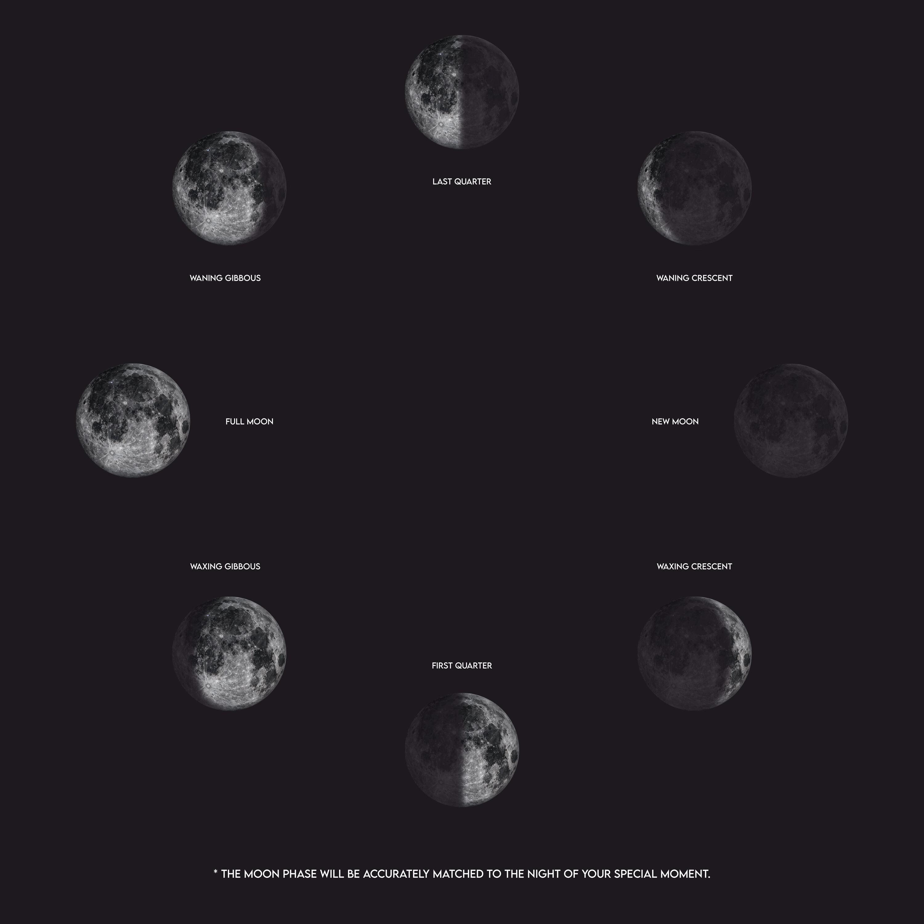 Personalized Star Map Birthday Gift for Him – Custom Moon Phase Poster ...
