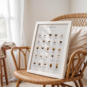 K&ouml;nnte beinhalten: Ein wei&szlig;er gerahmter Poster mit dem Wort "Coffee" in einer Schreibschrift und einer visuellen Anleitung zu verschiedenen Kaffeegetr&auml;nken. Der Poster lehnt an einem Korbstuhl mit einem wei&szlig;en Kissen.