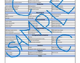 2024-2026 NANDA Organized List! Categorized nursing diagnosis nandas!