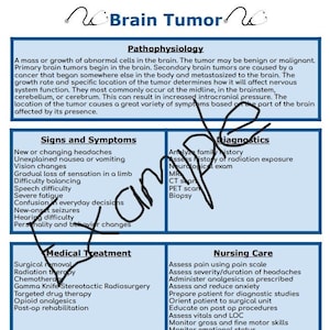 May include: A blue and white infographic about brain tumors. The infographic includes information about the pathophysiology, signs and symptoms, diagnostics, medical treatment, and nursing care of brain tumors.