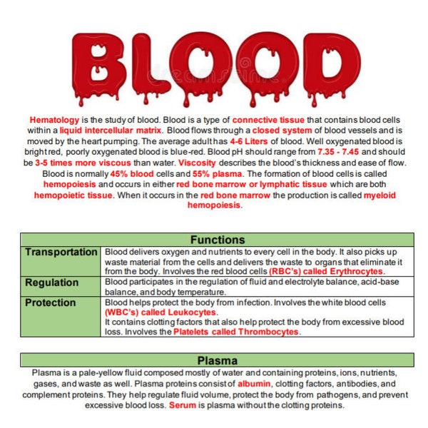 The Blood - Everything you need in the easiest to learn way. LPN RN A&P Anatomy and Physiology Nursing School