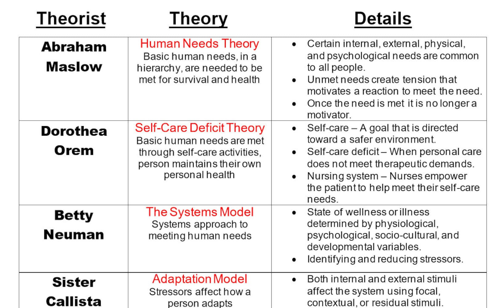 Nursing Theorists for Nursing School LPN or RN the 8 Main Theorists PVR ...