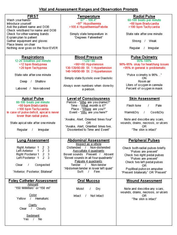 Vitals and Assessments Ranges and Prompts for SIM Lab or Clinicals or Work in Nursing LPN RN Nursing School