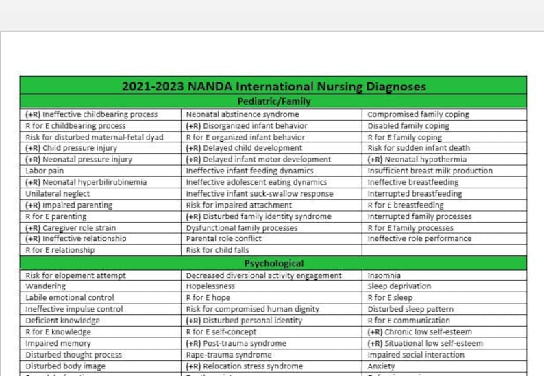 floor-price-sale-2021-2023-nanda-organized-list-categorized-nursing