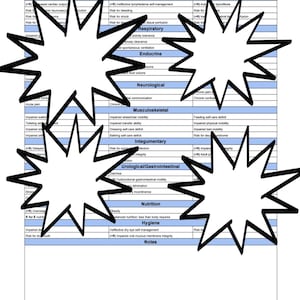 NANDAs! Kept up to date with the most current list