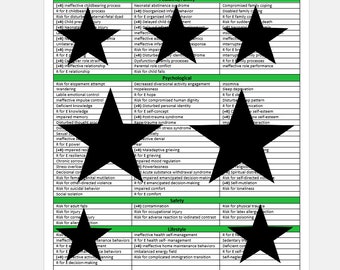 2021-2023 NANDA Organized List! Categorized nursing diagnosis nandas!