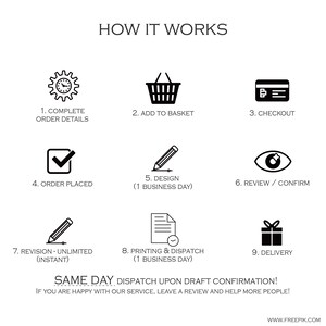Op de afbeelding: Een zwart-witte infographic die de stappen laat zien die betrokken zijn bij het bestellen van een aangepast ontwerp. De stappen omvatten: bestelgegevens invullen, toevoegen aan winkelwagen, afrekenen, bestelling geplaatst, ontwerp (1 werkdag), beoordelen/bevestigen, onbeperkte revisie (direct), printen en verzenden (1 werkdag) en levering. De tekst "SAME DAY DISPATCH UPON DRAFT CONFIRMATION! IF YOU ARE HAPPY WITH OUR SERVICE, LEAVE A REVIEW AND HELP MORE PEOPLE!" staat onderaan de infographic.