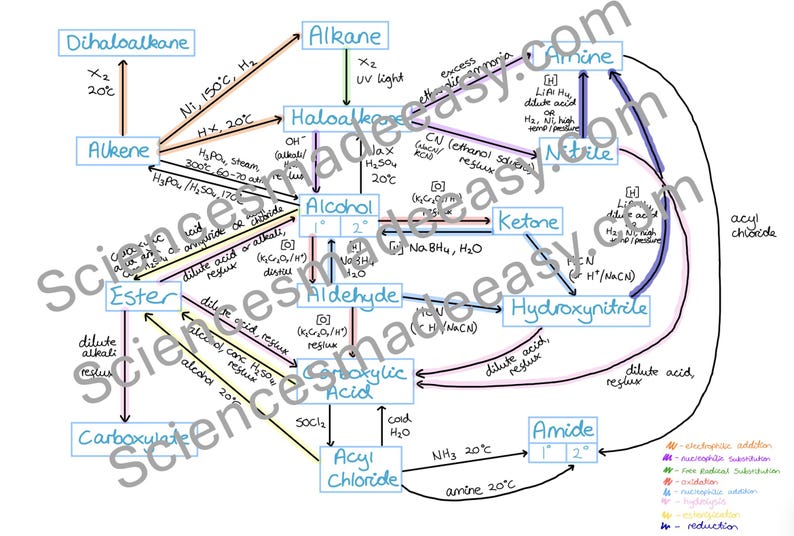 A Level Chemistry Organic Synthetic Routes Map - Etsy