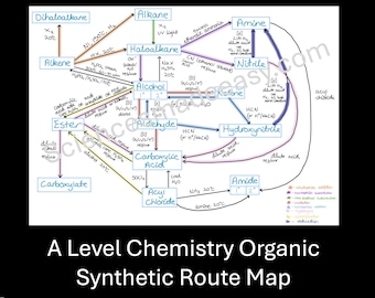A Level Chemistry Organic Synthetic Routes Map