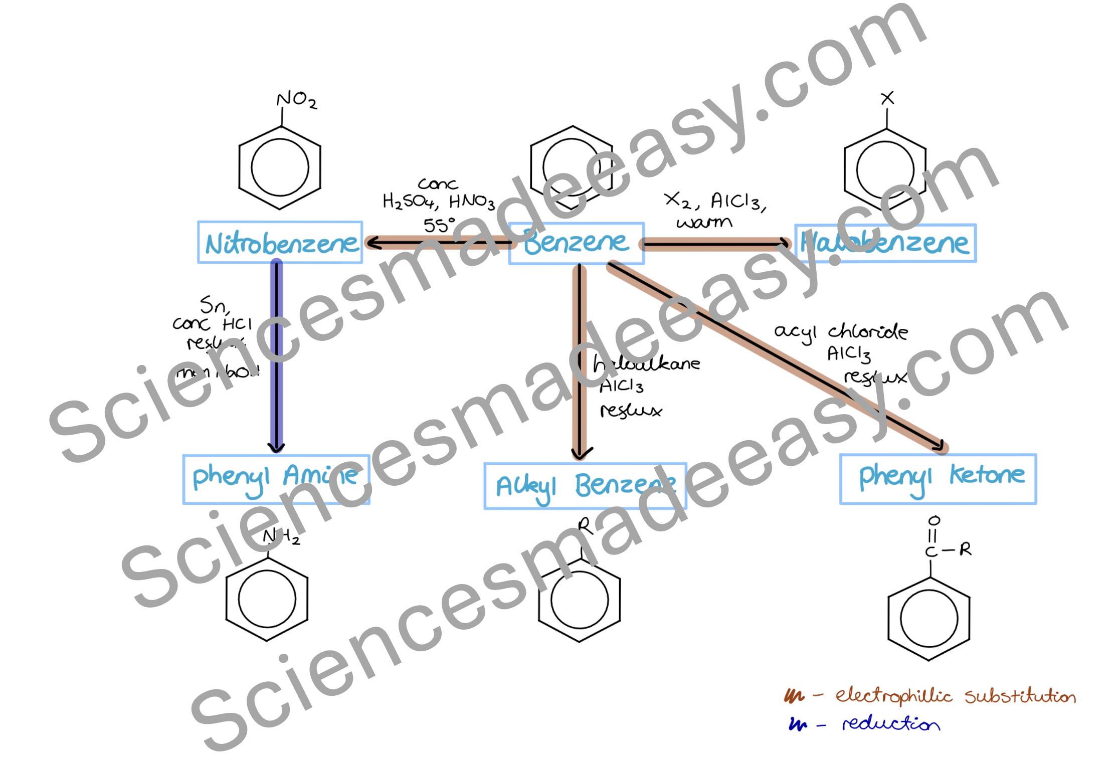 A Level Chemistry Organic Synthetic Routes Map - Etsy