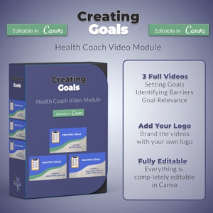 Canva Editable Videos - Creating Habits