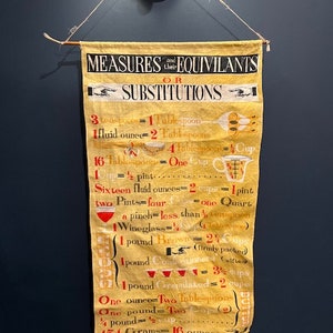 May include: A yellow fabric banner with black text and red accents, listing various measurements and their equivalents. The banner reads "Measures and Equivalents or Substitutions" and includes conversions for teaspoons, tablespoons, fluid ounces, cups, pints, quarts, and pounds.