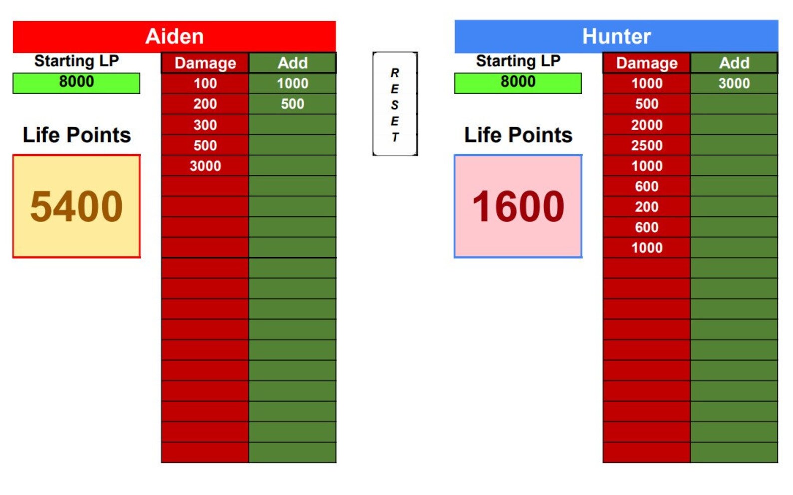 Yugioh Life Points Counter Etsy