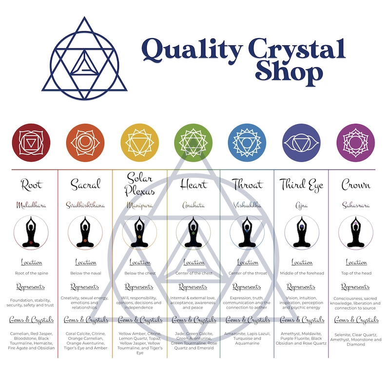 7 Chakra Digital Chart - Chakra Healing Printable Reference Chart ...