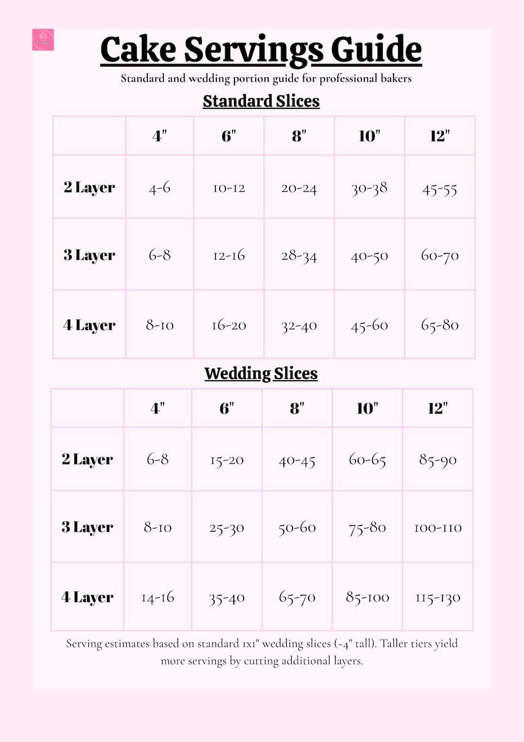 Cake Serving Size Chart Printable Wedding Cake Portion Guide
