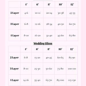 May include: A pink and white cake servings guide for professional bakers. The guide shows serving estimates for standard and wedding slices, with sizes ranging from 4" to 12" and 2 to 4 layers. Text includes "Standard Slices" and "Wedding Slices".