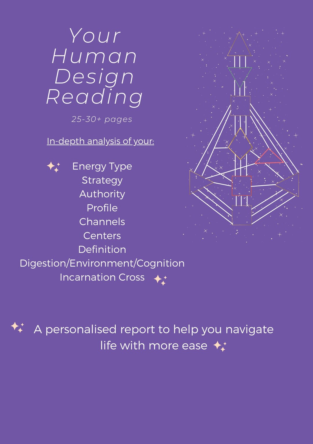 Human Design Chart Reading in Depth Analysis of Your Chart Etsy