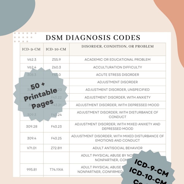 Mental Health Codes Cheat Sheet, DSM-5 Code, Clinical Terms Reference, CPT Codes, ICD-10, Mental Health Report Writing, Diagnosis Codes
