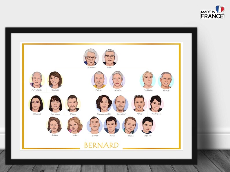 Arbre généalogique personnalisé portrait de famille à partir - Etsy France