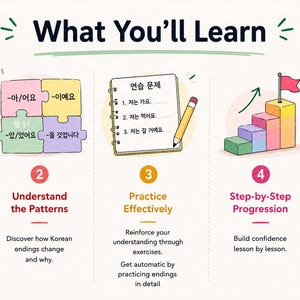 May include: An educational infographic titled What You'll Learn featuring five numbered sections: an open notebook with Korean text, four colorful puzzle pieces, a notepad with a pencil, a staircase with a flag, and an open book with a green symbol.