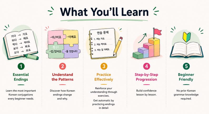 May include: An educational infographic titled What You'll Learn featuring five numbered sections: an open notebook with Korean text, four colorful puzzle pieces, a notepad with a pencil, a staircase with a flag, and an open book with a green symbol.