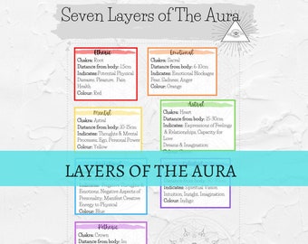 SEVEN LAYERS of the AURA, Energy Healing, Crystal Healing