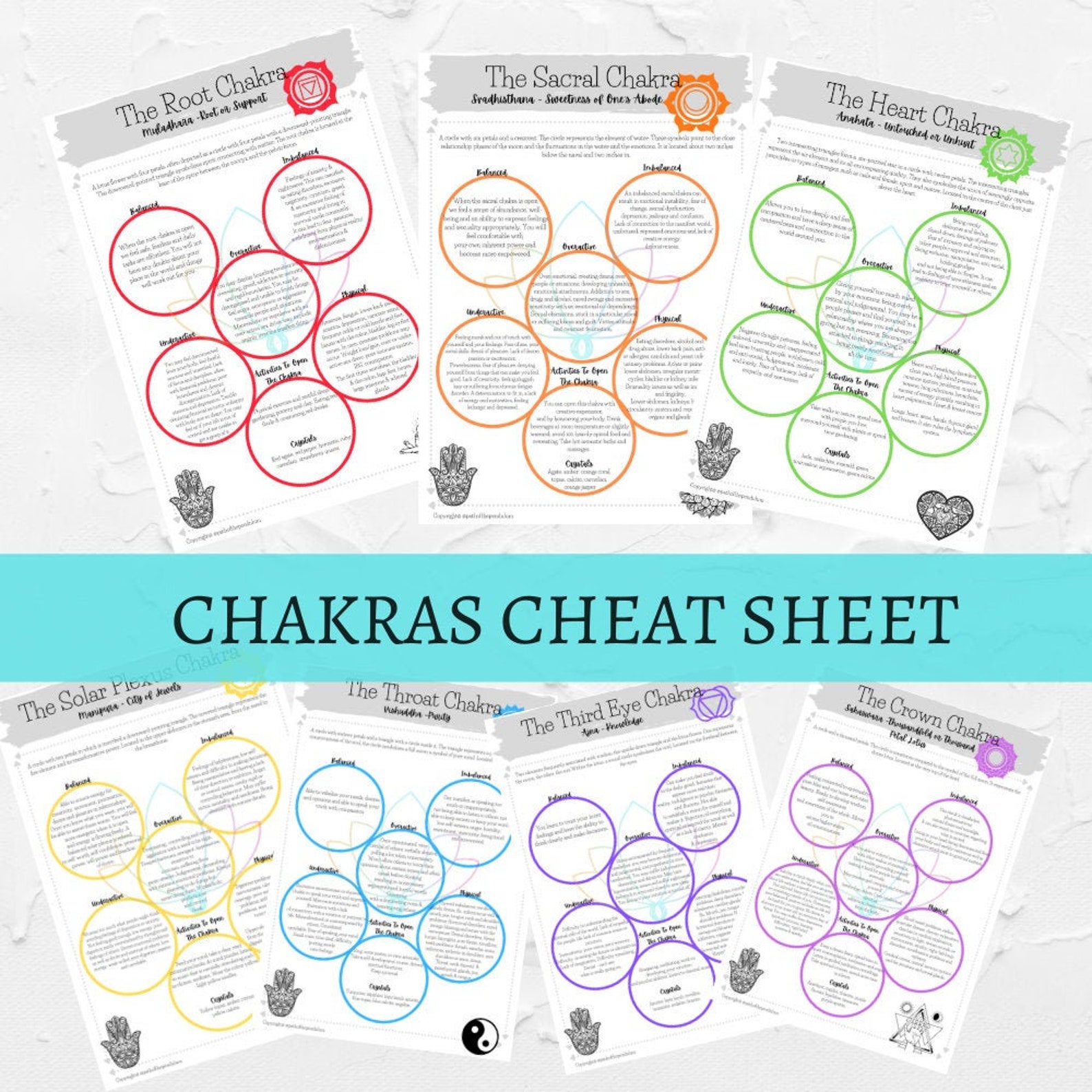 7 CHAKRAS PRINTABLE PDF Chakra Digital Download Chakra - Etsy