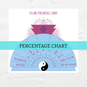 PERCENTAGE PENDULUM Board, Dowsing Chart, Energy Healing