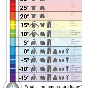 "Pantalones" Celsius: ¿Qué me pongo? Letrero imprimible para traje de temperatura para niños
