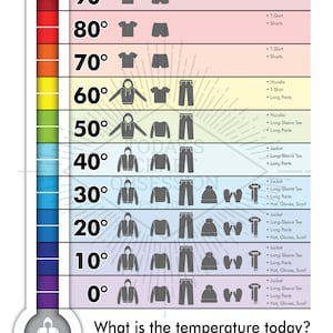 Fahrenheit - ¿Qué ropa debo usar para niños? Letrero imprimible