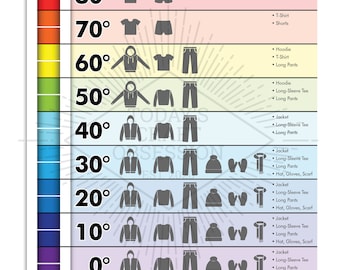Fahrenheit - ¿Qué me pongo? Cartel imprimible de ropa infantil según la temperatura