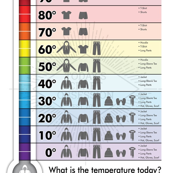 Fahrenheit - What Do I Wear Kid's Temperature Outfit Printable Sign