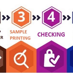 Puede incluir: Un proceso de seis pasos para pedir productos impresos personalizados, ilustrado con hex&aacute;gonos numerados en verde, marr&oacute;n, naranja, morado, azul y azul claro. Los pasos son: 1. Pedido, 2. Configuraci&oacute;n de la impresora, 3. Impresi&oacute;n de muestra, 4. Comprobaci&oacute;n, 5. Impresi&oacute;n del pedido y 6. Env&iacute;o.