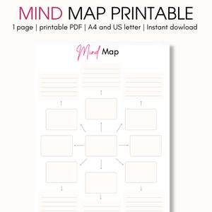 Peut inclure: Une carte mentale imprimable sur papier blanc. Le titre "MIND MAP PRINTABLE" est en rose. La carte mentale a une boîte centrale avec des lignes et des boîtes rayonnant vers l'extérieur, avec le texte "Mind Map" en rose.