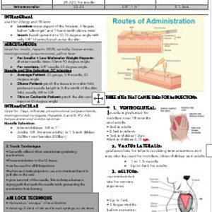 Injection Fact Sheet Ontario Pharmacy Technicians Immunization Certification Cheat Sheet COVID19