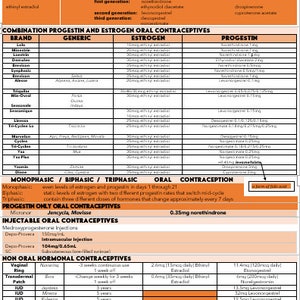 Birth Control Fact Sheet - Ontario PBEC PTCB NCLEX Oral Contraception