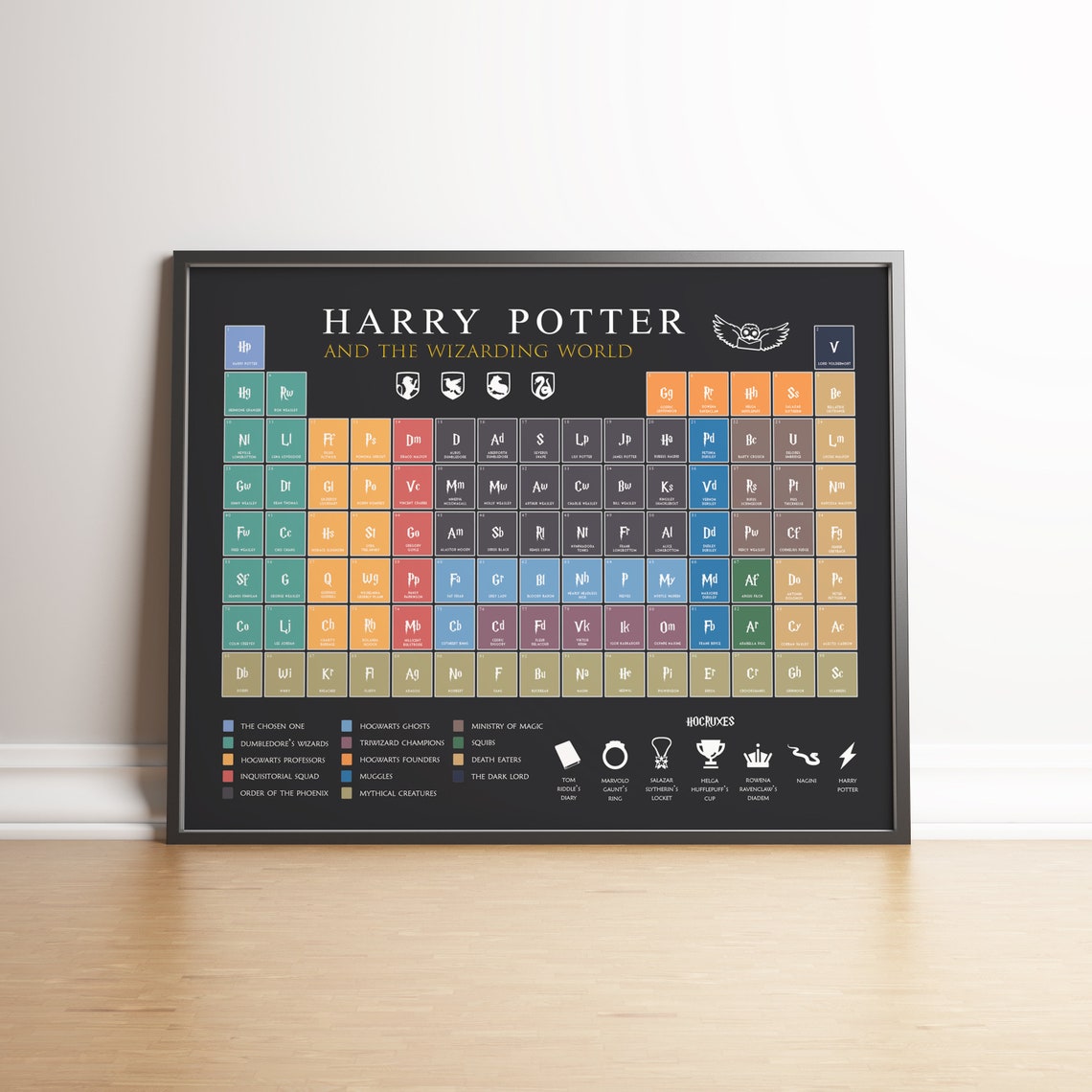 Harry Potter Periodic Table Poster Wall Art Wizards Harry Etsy