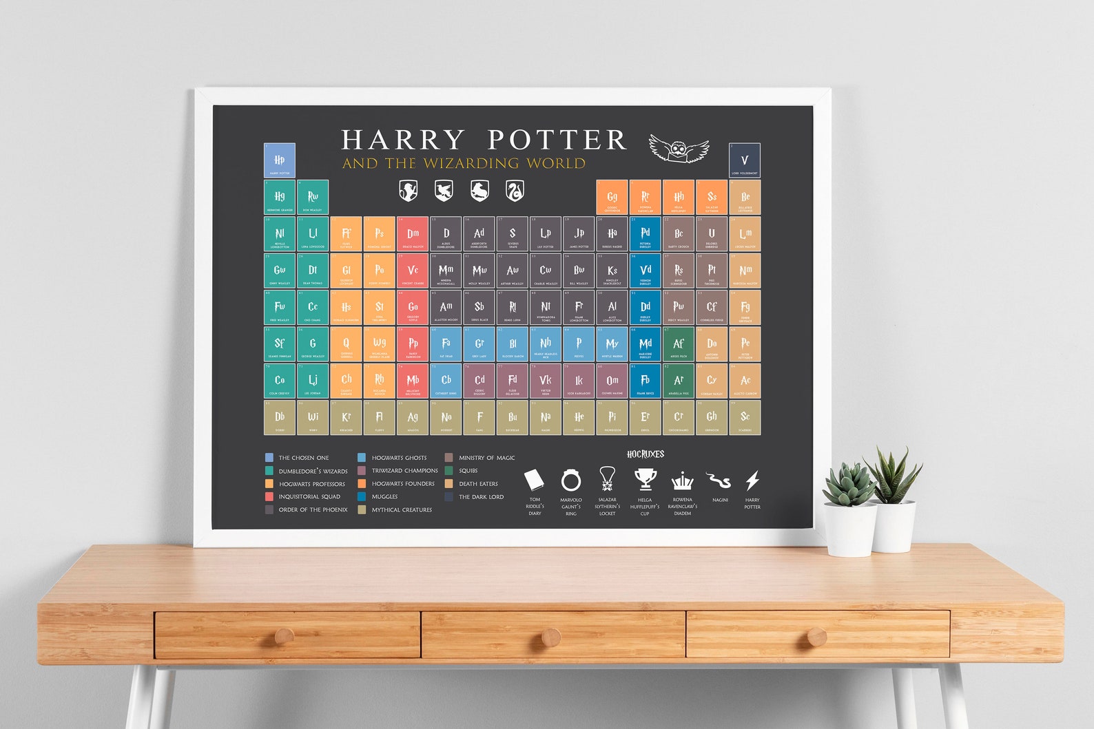 Harry Potter Periodic Table Poster Wall Art Wizards Harry Etsy