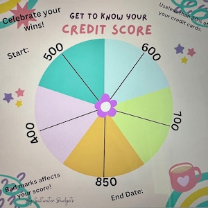 Credit Score Tracker Spaaruitdagingen Digitale download Directe download