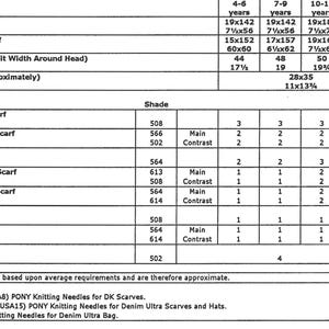 May include: A chart with measurements and materials for knitting scarves, hats, and bags using Denim Ultra yarn. The chart includes sizes for children and adults, yarn shade numbers, and the number of balls of yarn needed for each project.